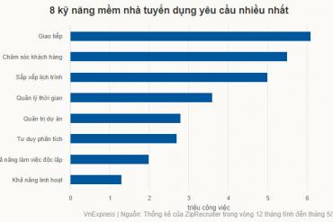 8 Kỹ năng mềm cần thiết cho sinh viên